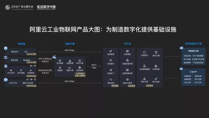 阿里云首席智联网科学家 工厂版“Android”将这样打造物联网技术服务